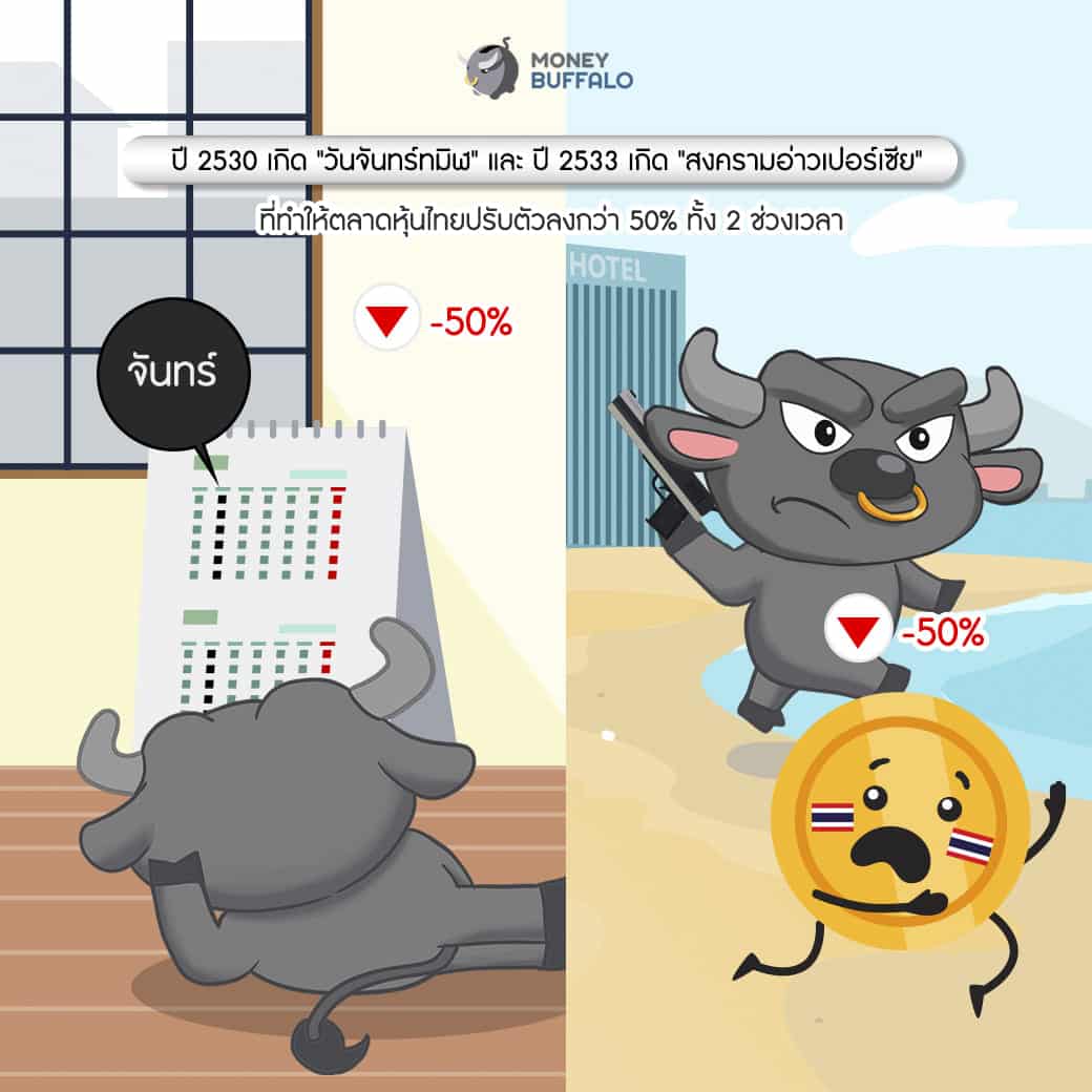 RMF พอร์ตการลงทุน กองทุนบัวหลวง
