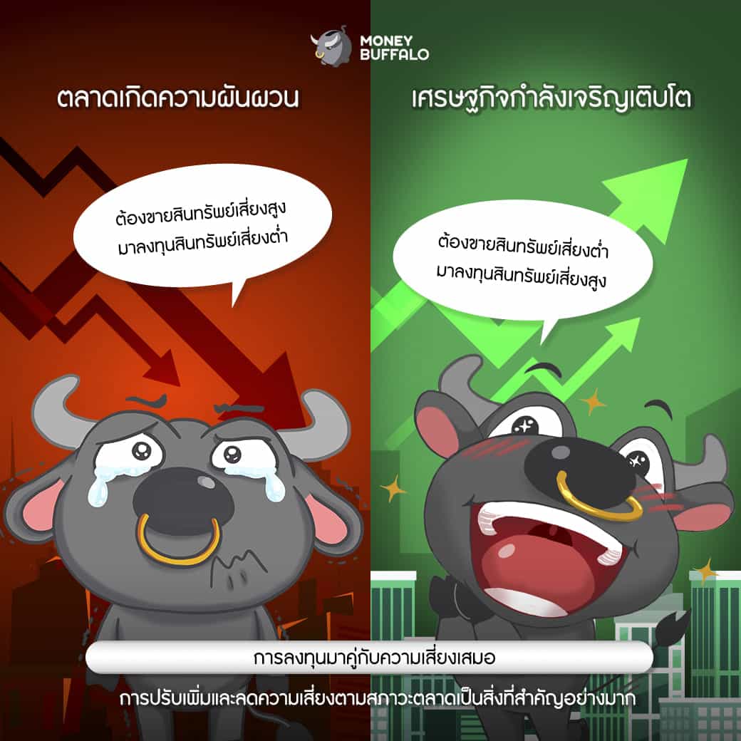 RMF พอร์ตการลงทุน กองทุนบัวหลวง