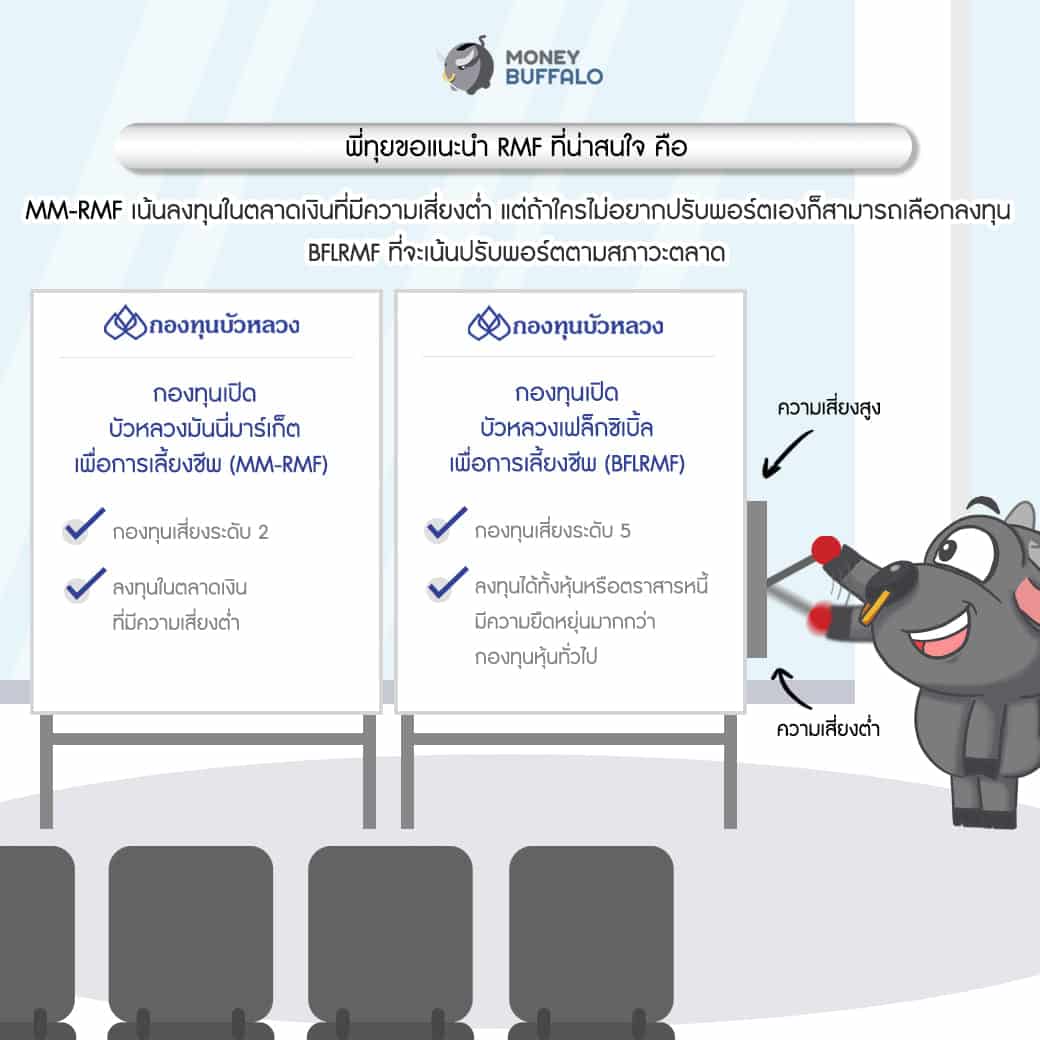 RMF พอร์ตการลงทุน กองทุนบัวหลวง