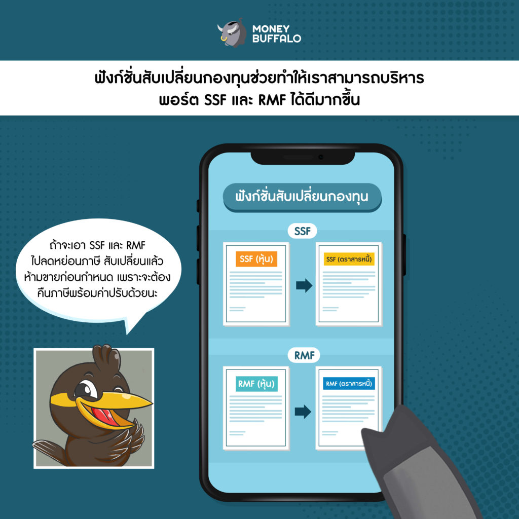 กองทุน LH Bank M Choice