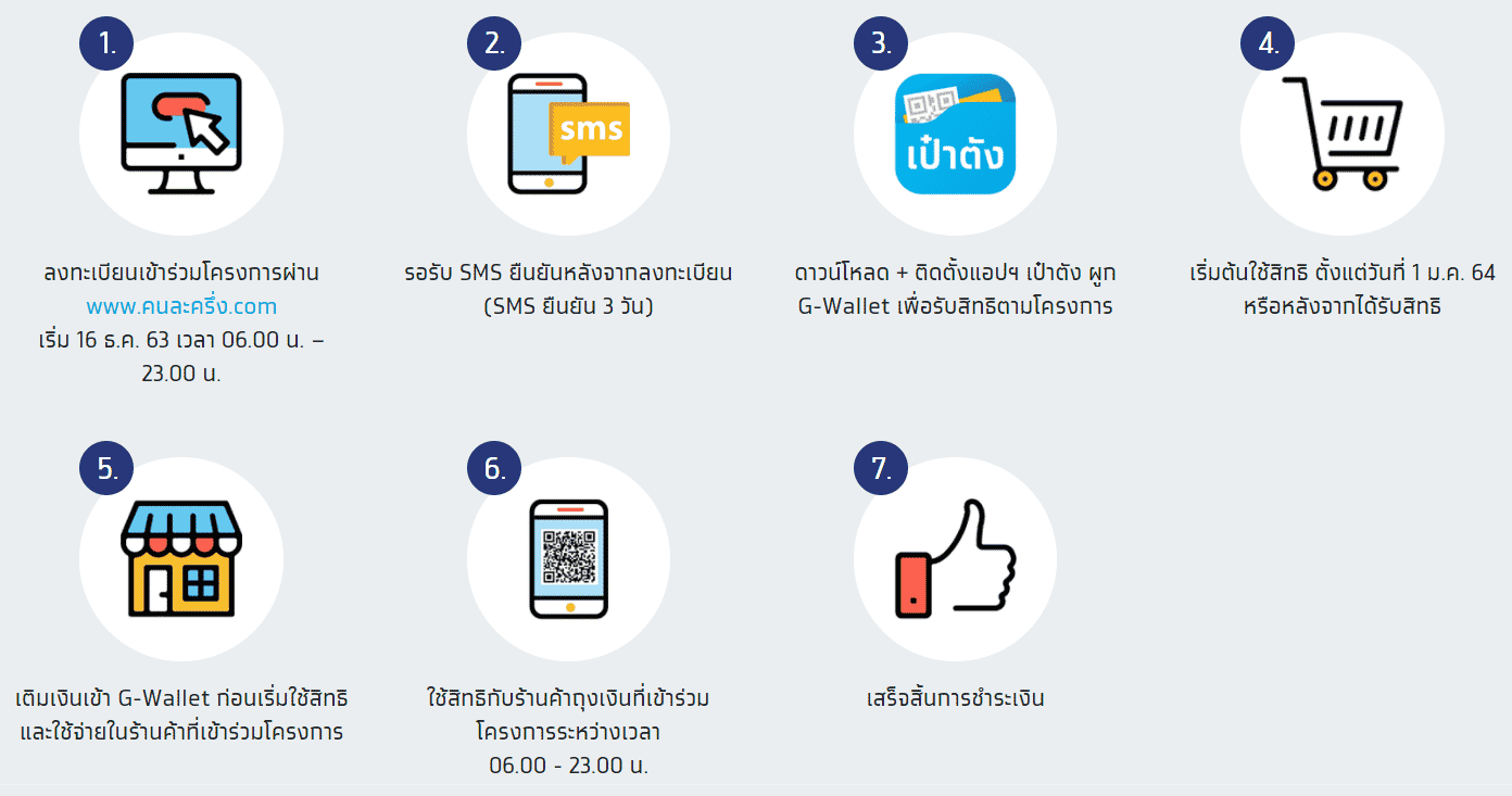 ลงทะเบียนคนละครึ่ง เฟส 2