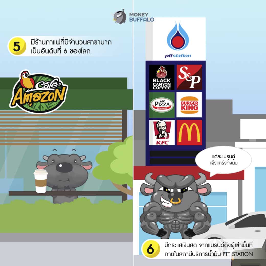 หุ้นโออาร์ หุ้น IPO