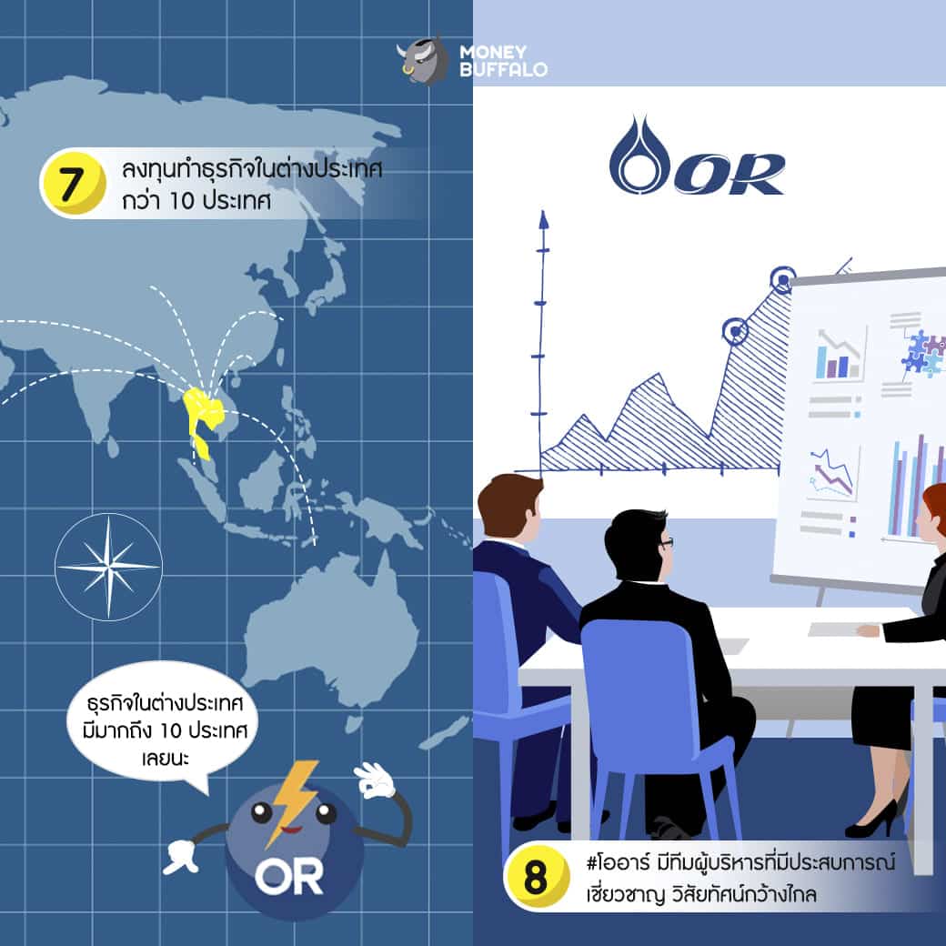 หุ้นโออาร์ หุ้น IPO