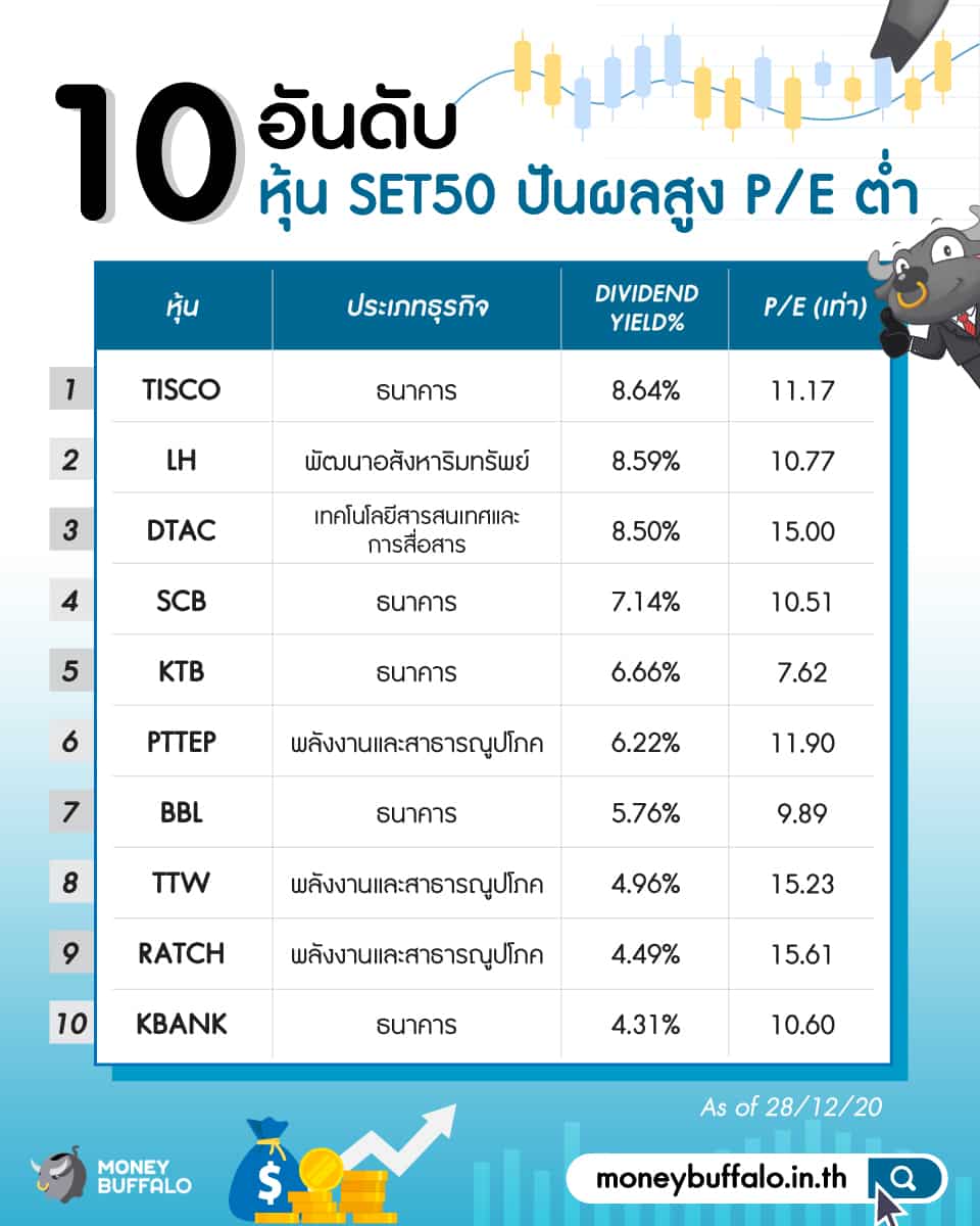หุ้นปันผลสูง PE ต่ำ