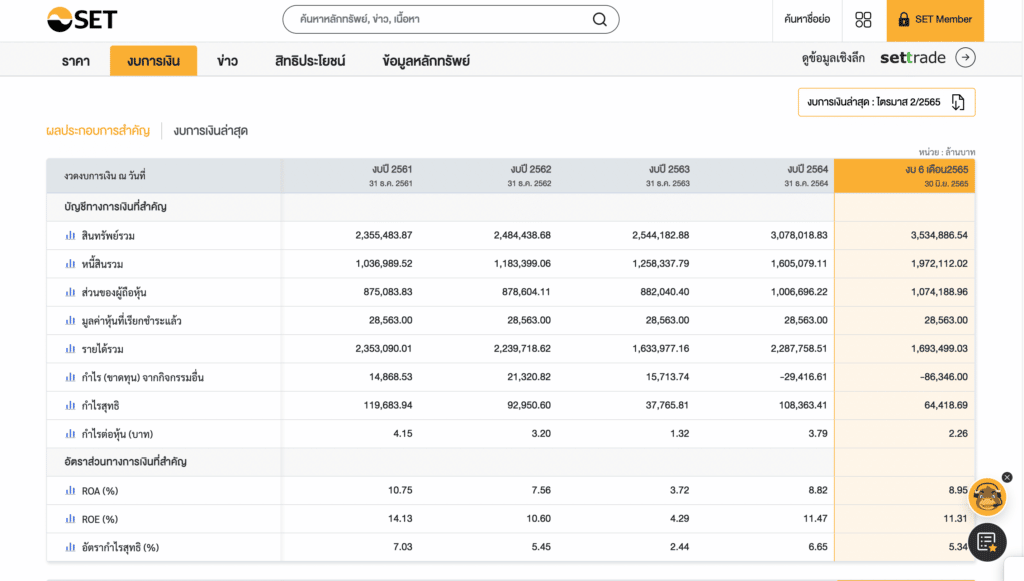 ซื้อหุ้นตัวไหนดี PTT งบการเงิน