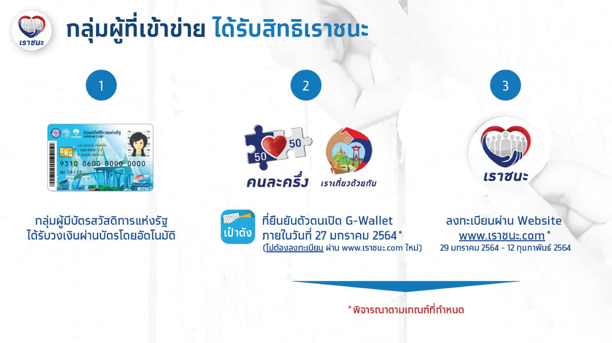 ผู้ที่ได้รับสิทธิเราชนะ