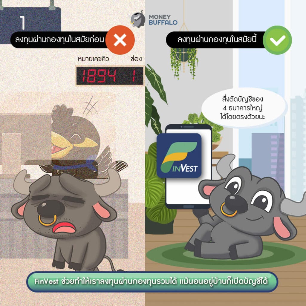 "FinVest" ลงทุน กองทุน KBank