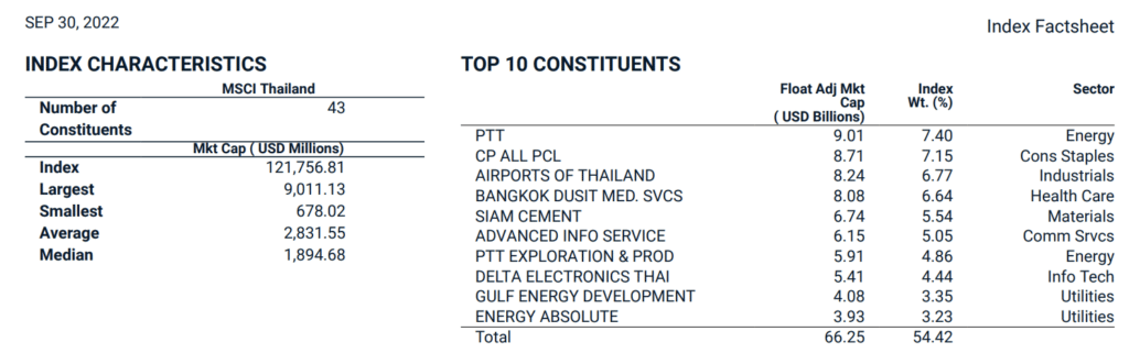 MSCI คือ