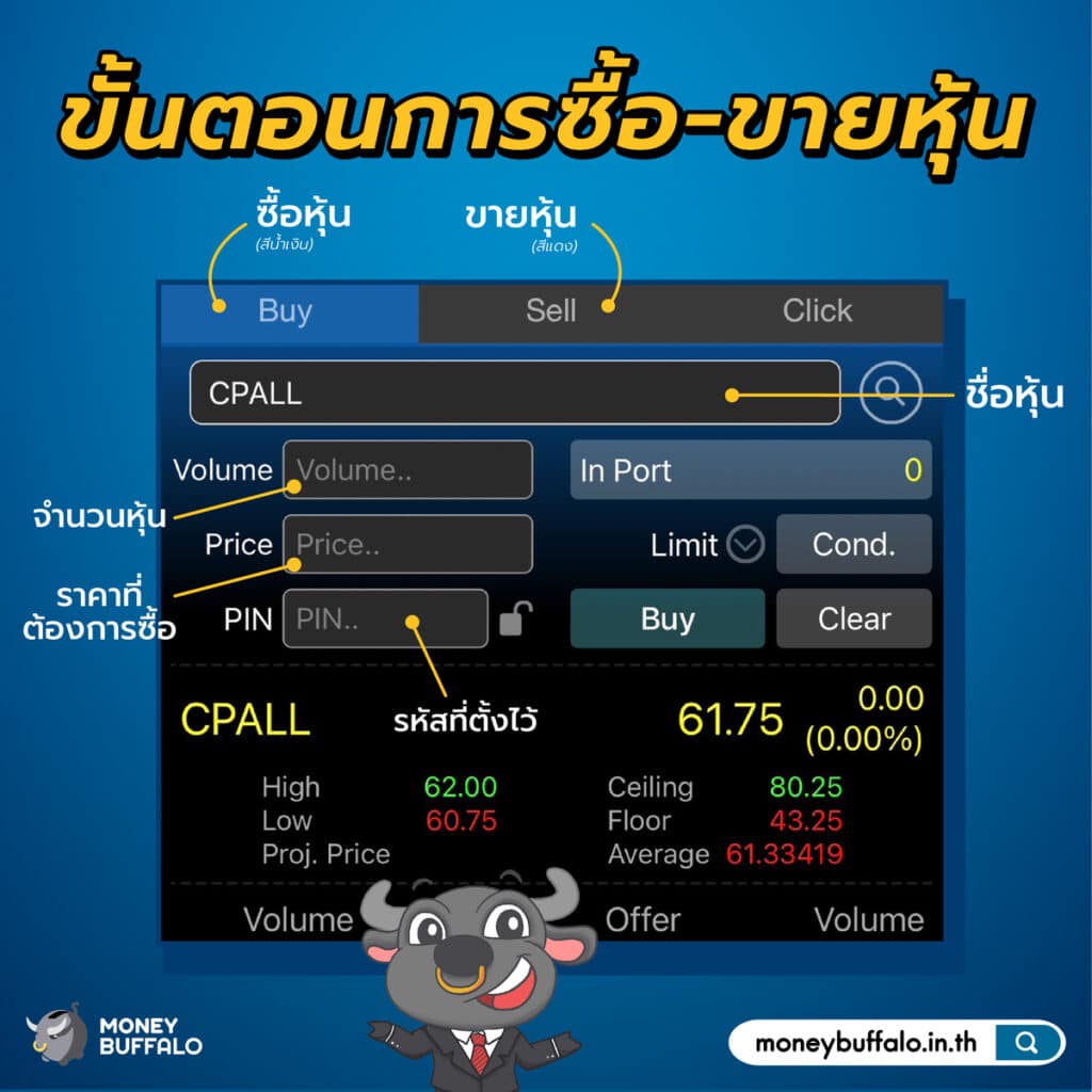 วิธี ซื้อหุ้น แบบละเอียด สำหรับมือใหม่