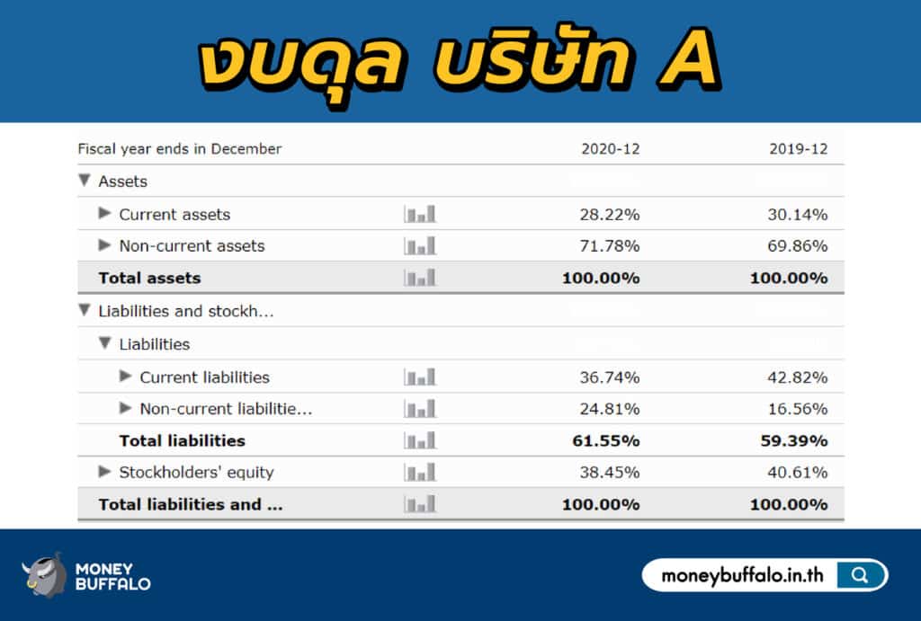 งบดุล