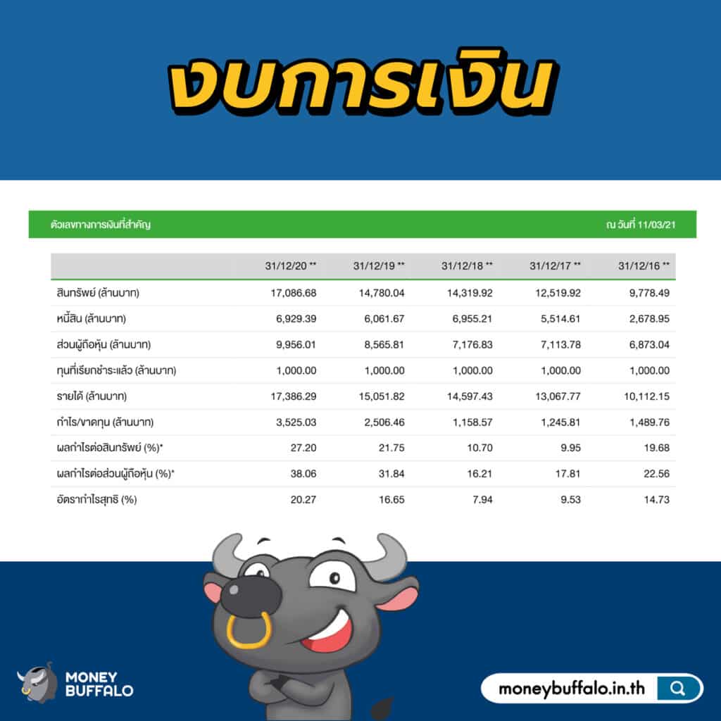 นักลงทุนสายพื้นฐาน (VI) เลือกหุ้นยังไง ? | ลงทุนหุ้นเป็นใน 30 วัน EP7 นักลงทุนสายพื้นฐาน (Vi) เลือกหุ้นยังไง ? | ลงทุนหุ้นเป็นใน 30 วัน Ep7