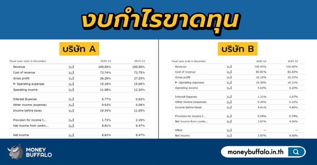 วิเคราะห์งบการเงิน เทียบในอุตสาหกรรม