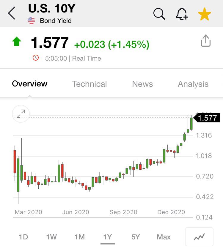 bond yield สหรัฐ