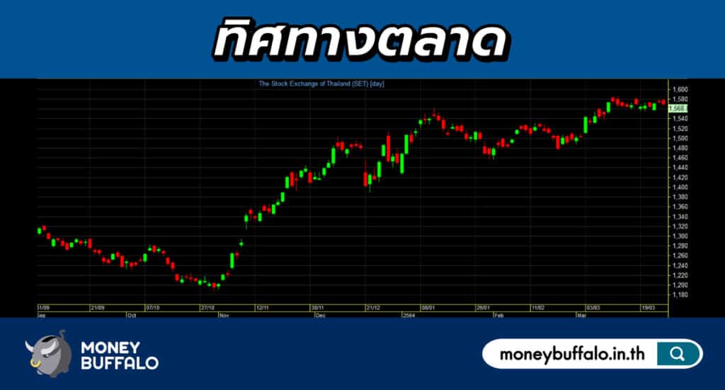 ทิศทางตลาด