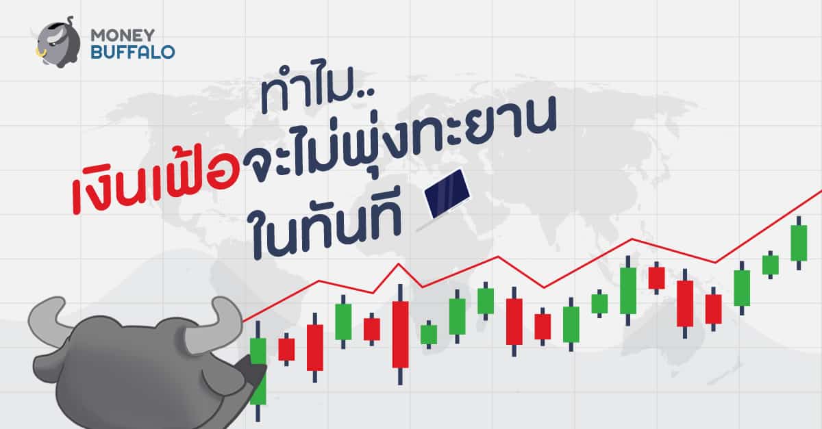 ระดับ เงินเฟ้อ 2564