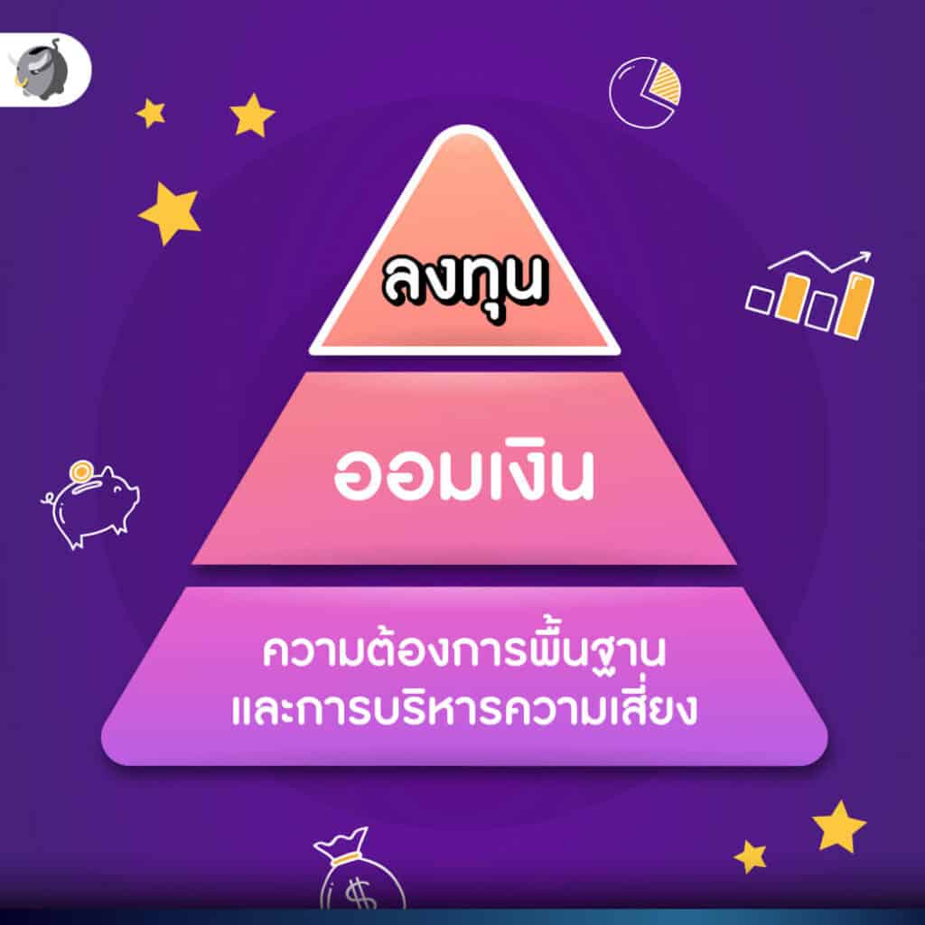 คู่มือการ วางแผนการเงิน ฉบับสมบูรณ์ - วิธีการอย่างละเอียด คู่มือการ วางแผนการเงิน ฉบับสมบูรณ์ - วิธีการอย่างละเอียด