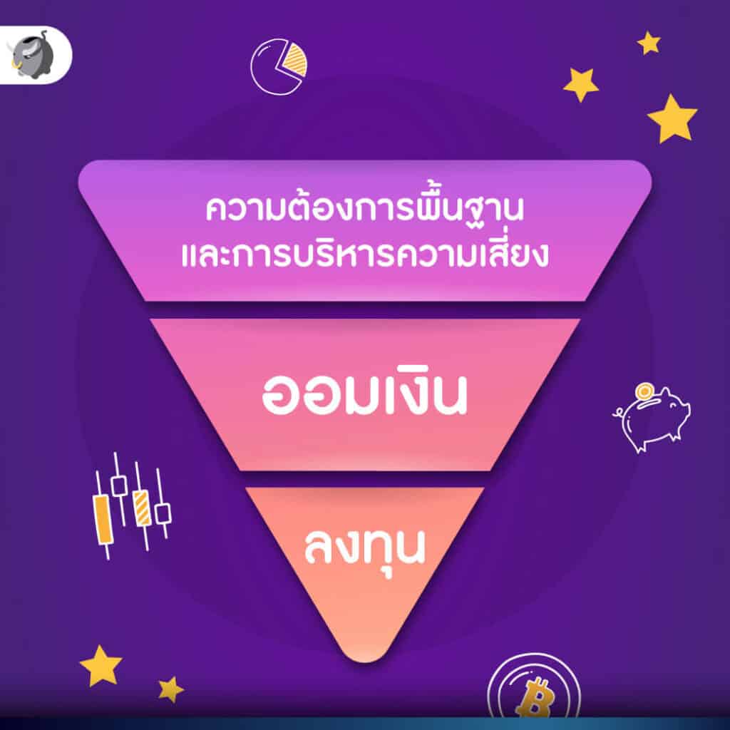 คู่มือการ วางแผนการเงิน ฉบับสมบูรณ์ - วิธีการอย่างละเอียด คู่มือการ วางแผนการเงิน ฉบับสมบูรณ์ - วิธีการอย่างละเอียด