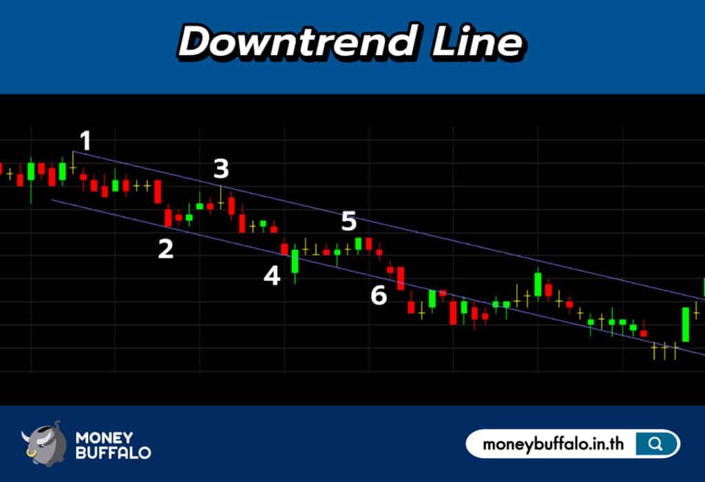 เส้นแนวโน้มขาลง (Downtrend Line)