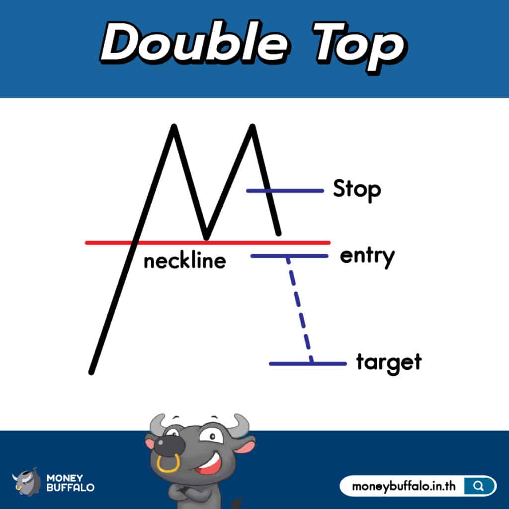 Price Pattern 1. Double Top