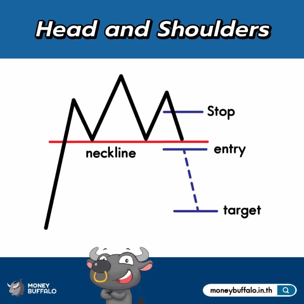 7. Head and Shoulders 