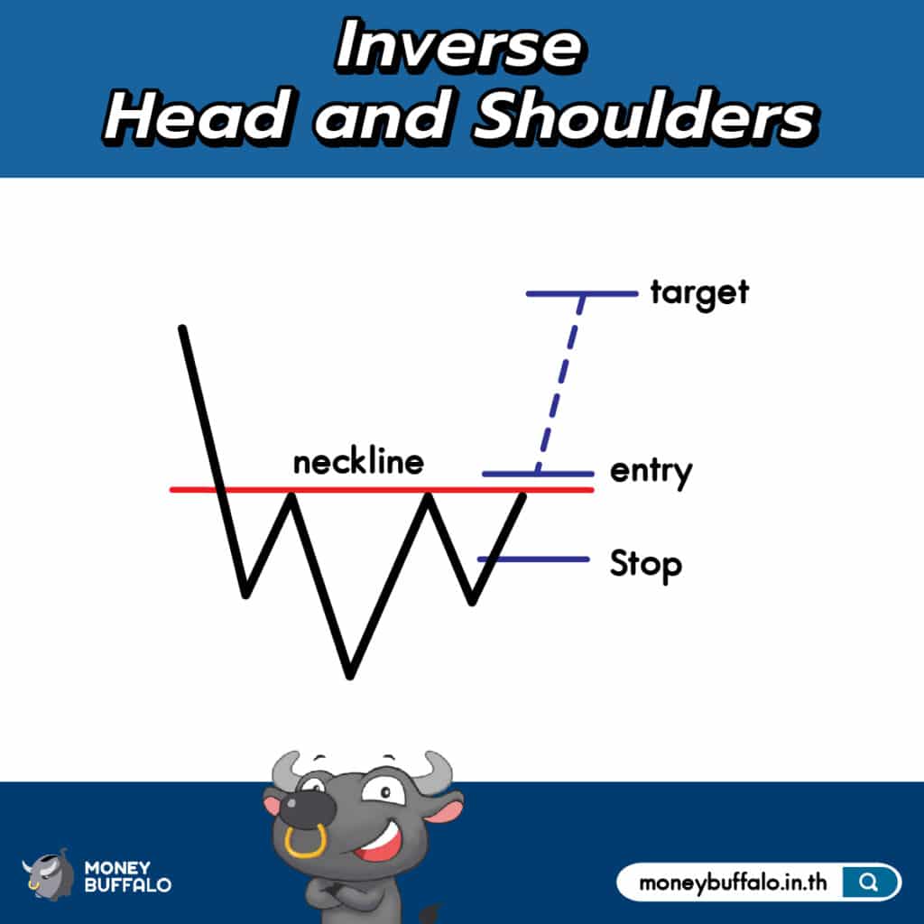 Inverse Head and Shoulder