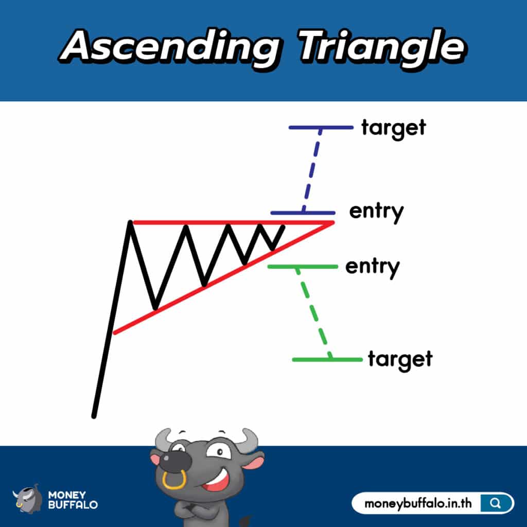 5. Ascending Triangle