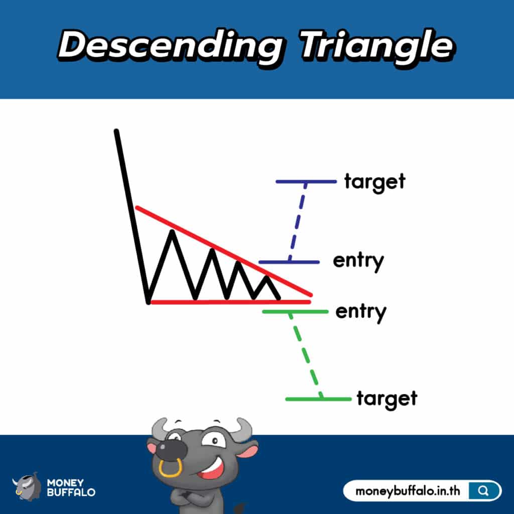 6. Descending Triangle