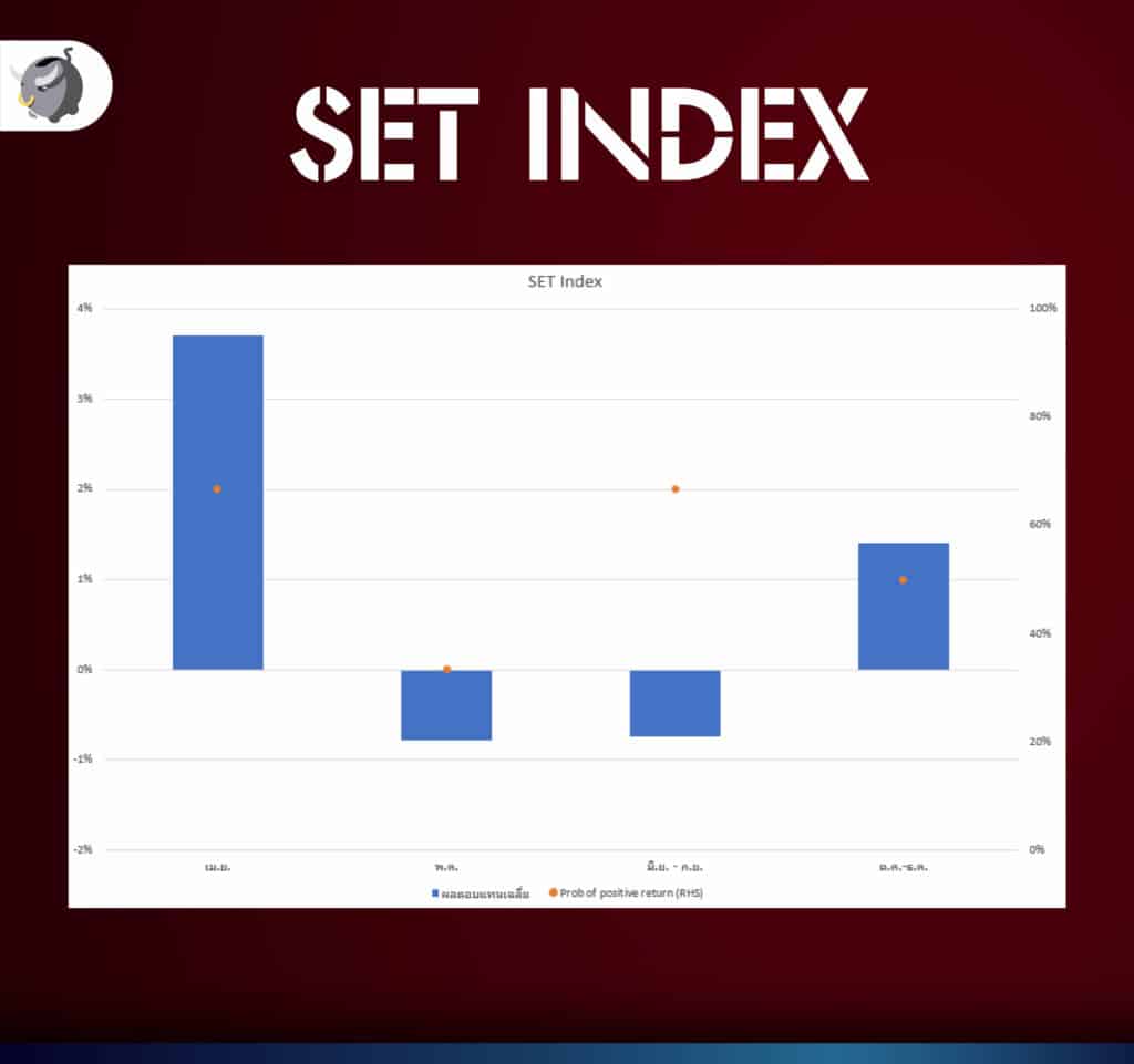 เหตุผลอะไรที่ทำให้ตลาดหุ้นเกิด Sell in May ?