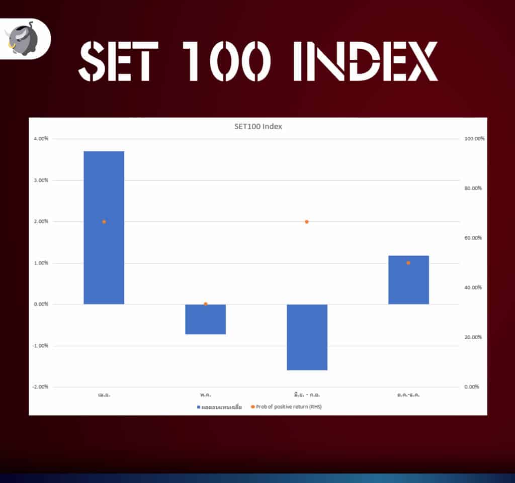 เหตุผลอะไรที่ทำให้ตลาดหุ้นเกิด Sell in May ?