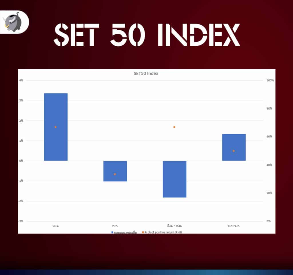 เหตุผลอะไรที่ทำให้ตลาดหุ้นเกิด Sell in May ?