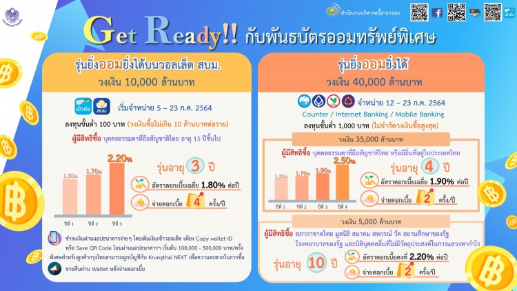 [สรุปโพสต์เดียวจบ] พันธบัตร "ยิ่งออมยิ่งได้" น่าลงทุนหรือไม่ ?