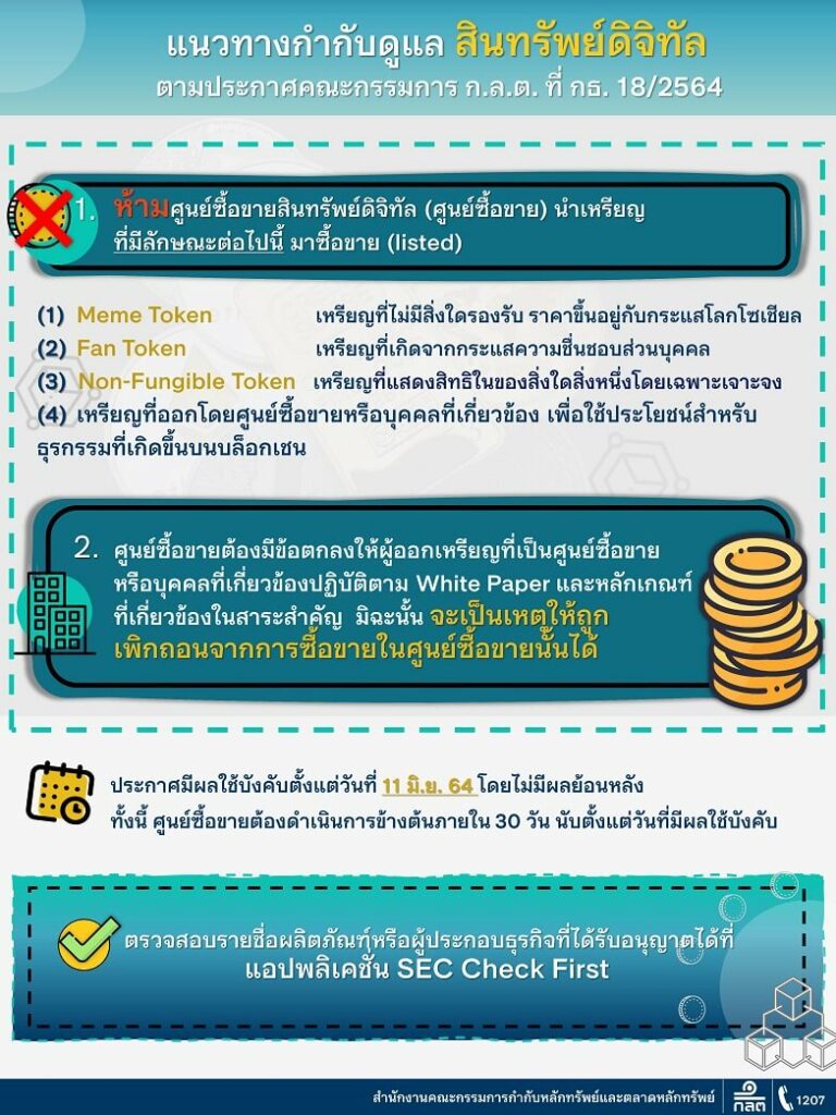 [สรุปโพสต์เดียวจบ] "ก.ล.ต. สั่งแบนเหรียญ" จะทำให้ Dogecoin โดนผูกขาดในตลาดไทยหรือไม่ ?