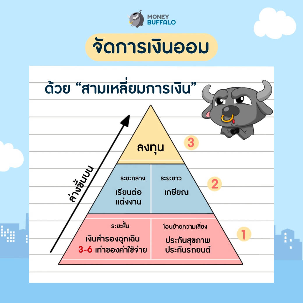 คู่มือ “จัดการเงินเดือน” ยังไงให้เหมาะสมที่สุด จบปัญหาใช้เงินชนเดือน