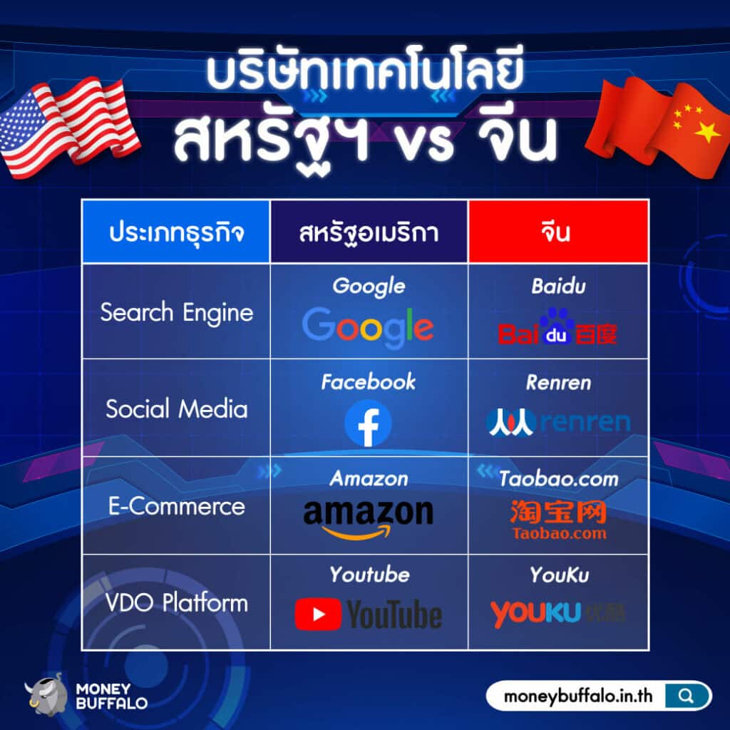 "ลงทุนเทคโนโลยี" ช่วงนี้ ทำไมต้องเป็นจีน ?
