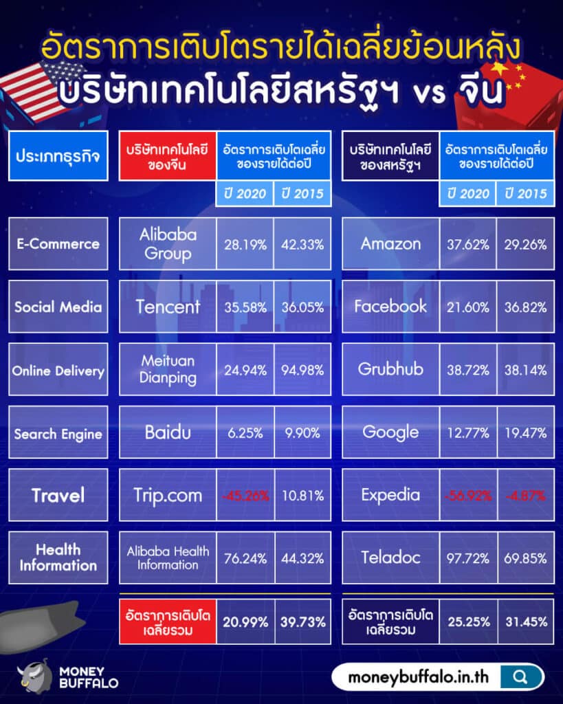 "ลงทุนเทคโนโลยี" ช่วงนี้ ทำไมต้องเป็นจีน ?