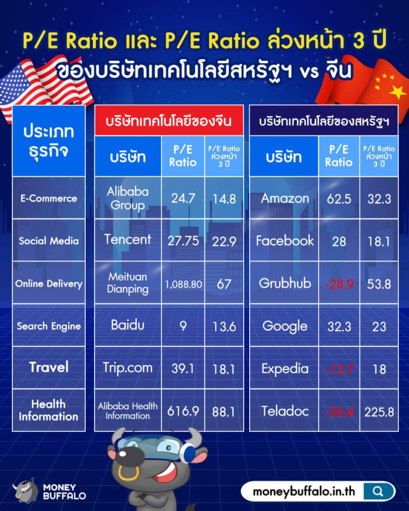 "ลงทุนเทคโนโลยี" ช่วงนี้ ทำไมต้องเป็นจีน ?