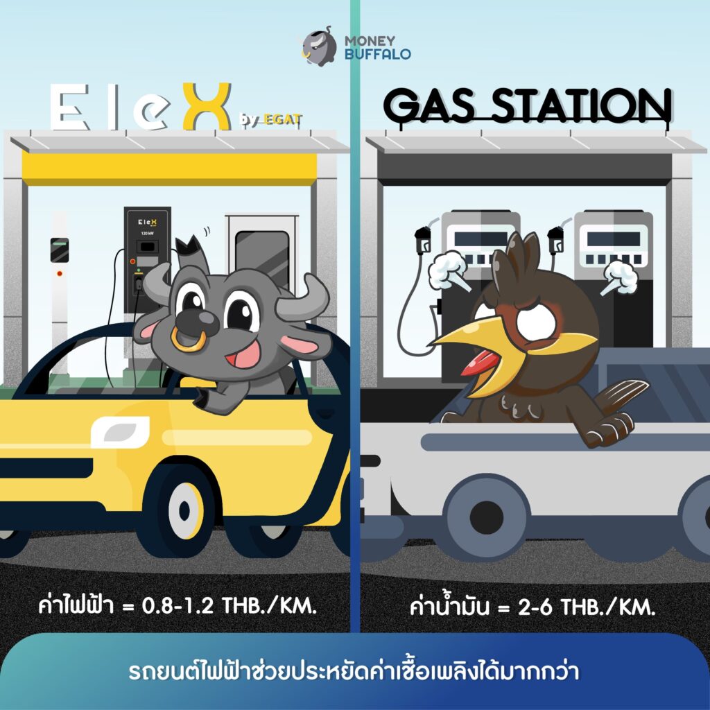 "EleX by EGAT" ผู้นำสถานีชาร์จไฟฟ้าทั่วประเทศไทย
