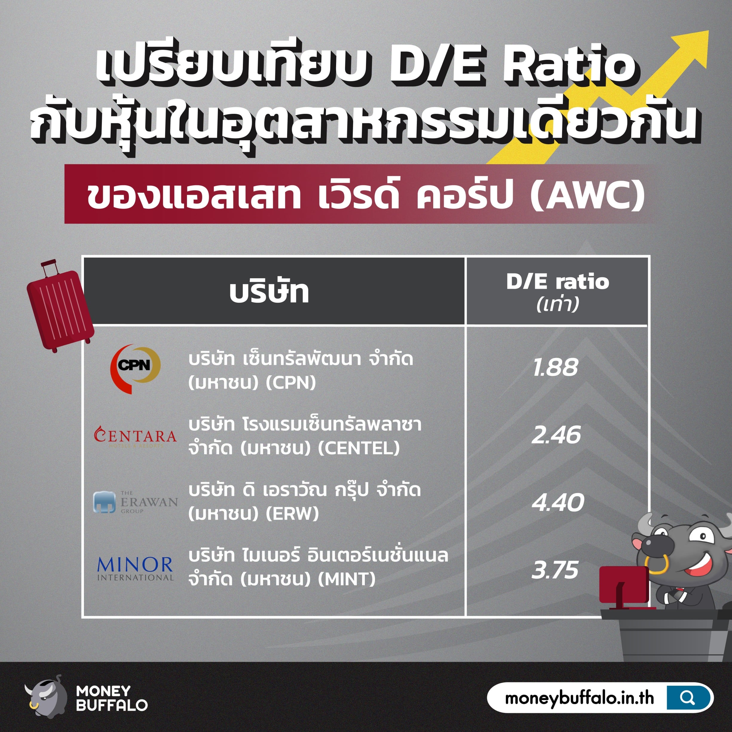 สรุป "หุ้น AWC" ​เจ้าของโรงแรมขนาดกลางขึ้นไป รายใหญ่ที่สุดในไทย
