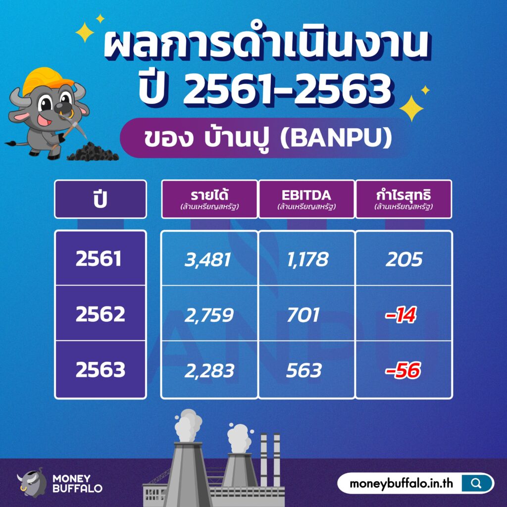 สรุป "หุ้น BANPU" ผู้ผลิตและจำหน่ายถ่านหินรายใหญ่ที่สุดในไทย
