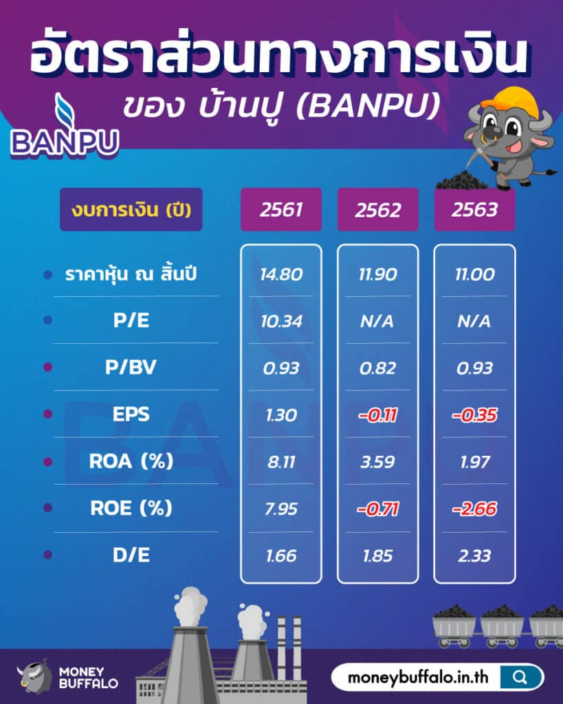 สรุป "หุ้น BANPU" ผู้ผลิตและจำหน่ายถ่านหินรายใหญ่ที่สุดในไทย