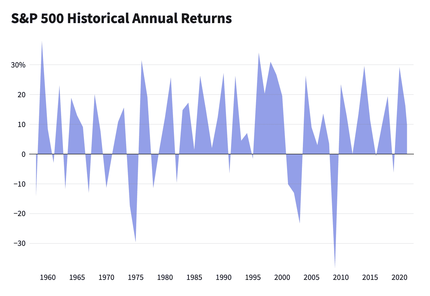"ตลาดหุ้นสหรัฐฯ" ทำ All Time High ยังเข้าลงทุนเพิ่มได้หรือไม่ ?