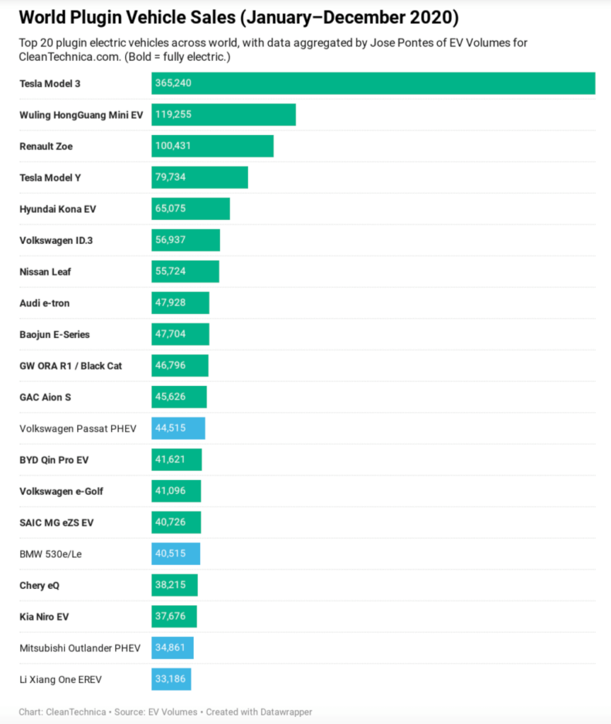ทำไม "รถยนต์ไฟฟ้า" (EV Car) ถึงเป็นอนาคตที่ไม่อาจหลีกเลี่ยง ?