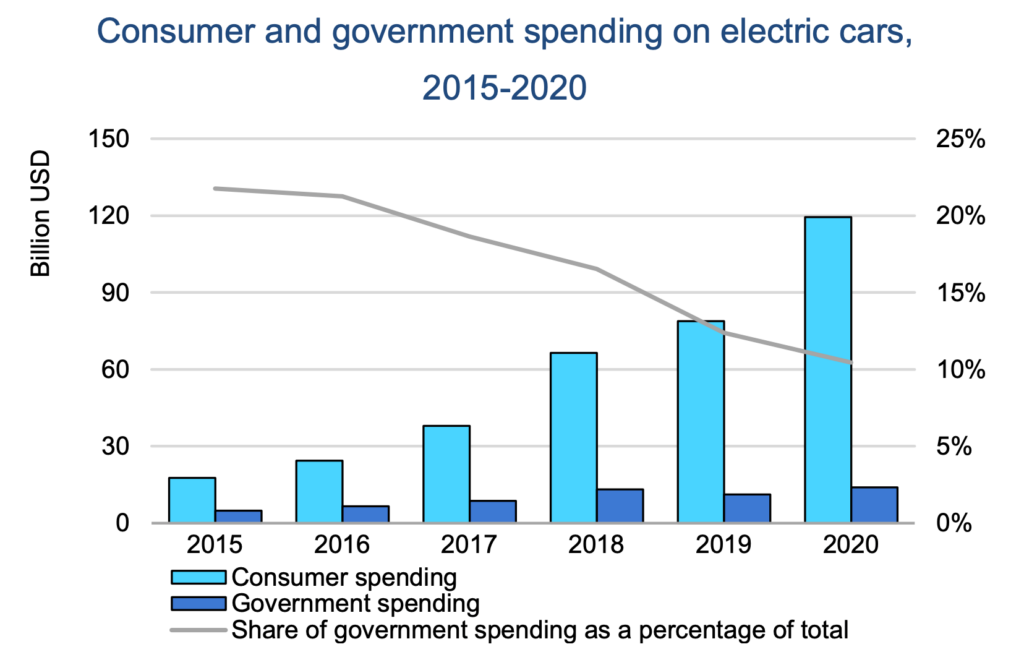 ทำไม "รถยนต์ไฟฟ้า" (EV Car) ถึงเป็นอนาคตที่ไม่อาจหลีกเลี่ยง ?