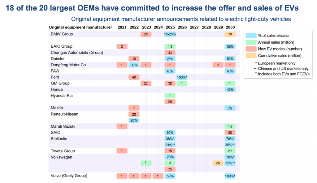 ทำไม "รถยนต์ไฟฟ้า" (EV Car) ถึงเป็นอนาคตที่ไม่อาจหลีกเลี่ยง ?
