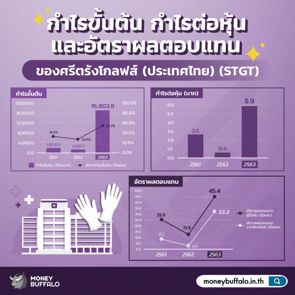 สรุป "หุ้น STGT" ผู้ผลิตและจัดจำหน่ายถุงมือยางใหญ่ที่สุดในไทย