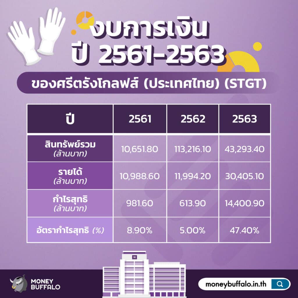 สรุป "หุ้น STGT" ผู้ผลิตและจัดจำหน่ายถุงมือยางใหญ่ที่สุดในไทย