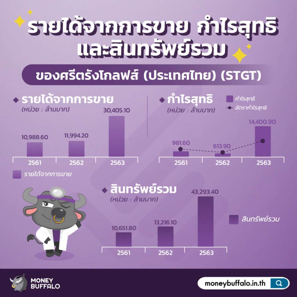สรุป "หุ้น STGT" ผู้ผลิตและจัดจำหน่ายถุงมือยางใหญ่ที่สุดในไทย