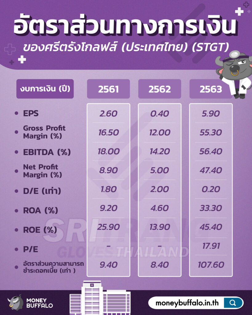 สรุป "หุ้น STGT" ผู้ผลิตและจัดจำหน่ายถุงมือยางใหญ่ที่สุดในไทย