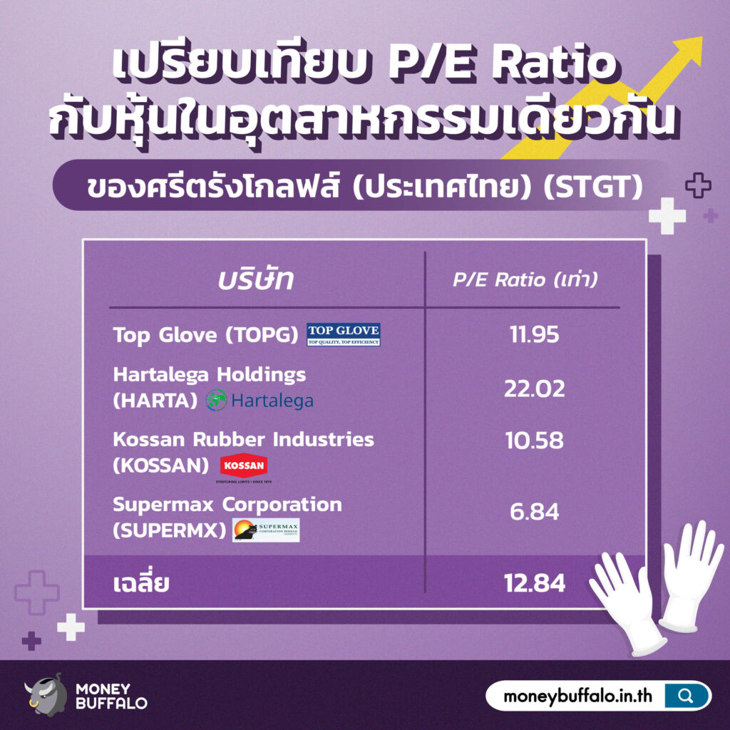 สรุป "หุ้น STGT" ผู้ผลิตและจัดจำหน่ายถุงมือยางใหญ่ที่สุดในไทย