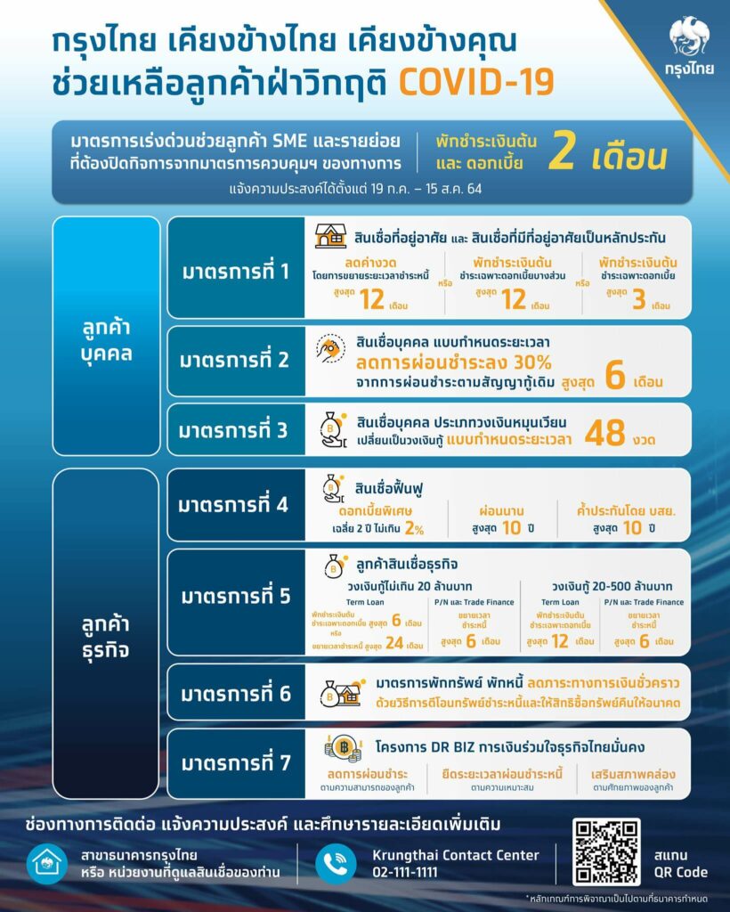 [อัปเดต ก.ค. 64] สรุปแบงก์ที่เข้าร่วม ลงทะเบียน "พักหนี้" 2 เดือน มีที่ไหนบ้าง ?
